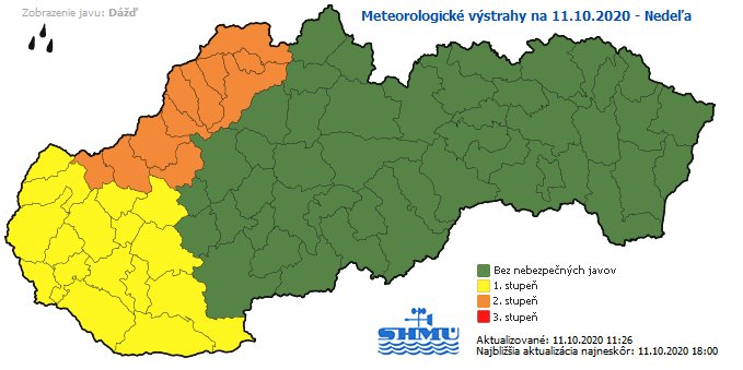 Výstrahy